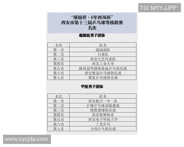 西安乒乓球队荣登全国比赛经验排行榜第六位展现实力与潜力 西安乒乓球队荣登全国比赛经验排行榜第六位展现实力与潜力