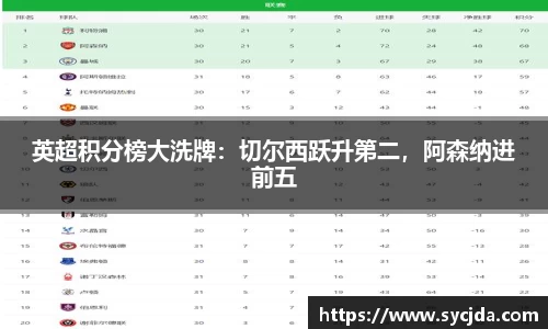 英超积分榜大洗牌：切尔西跃升第二，阿森纳进前五