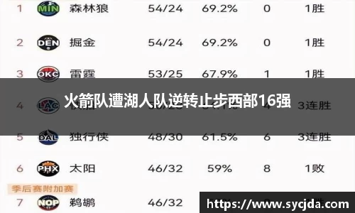 火箭队遭湖人队逆转止步西部16强