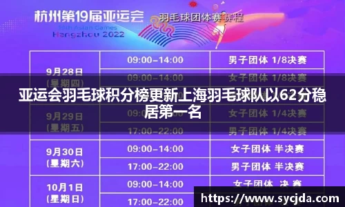 亚运会羽毛球积分榜更新上海羽毛球队以62分稳居第一名